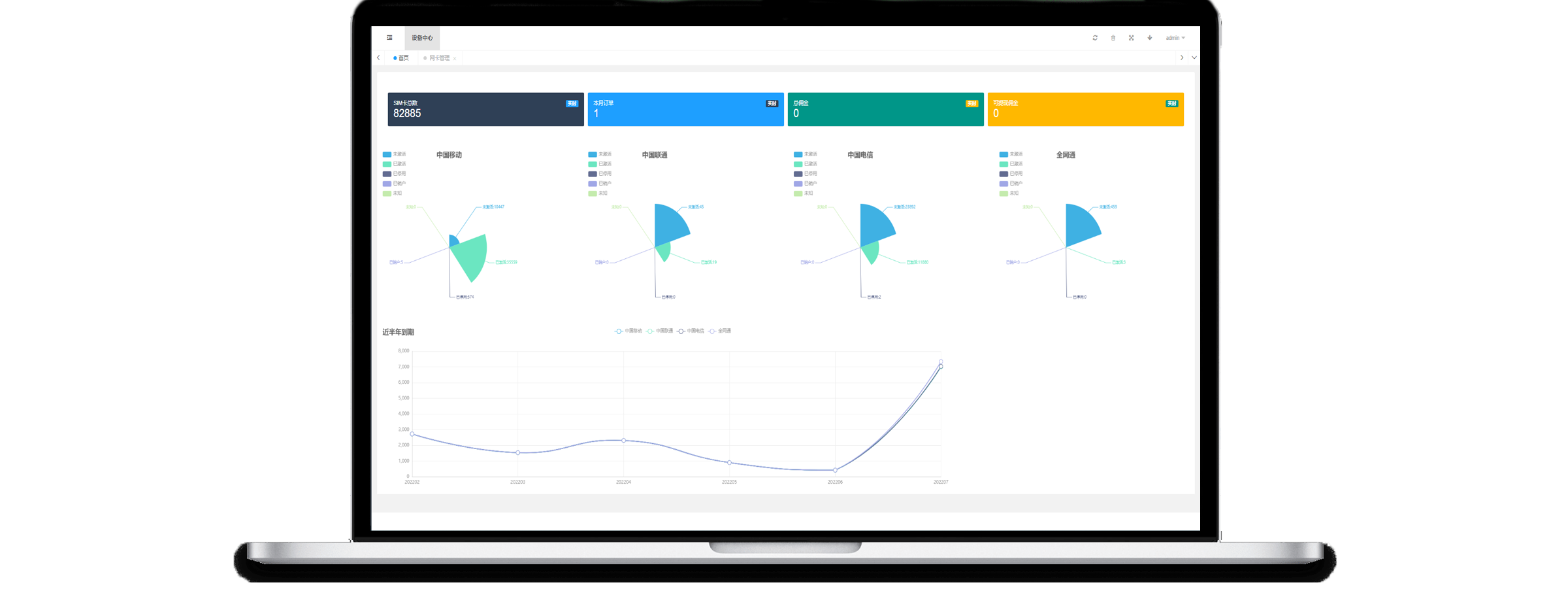 溢煋信息卡管理平台